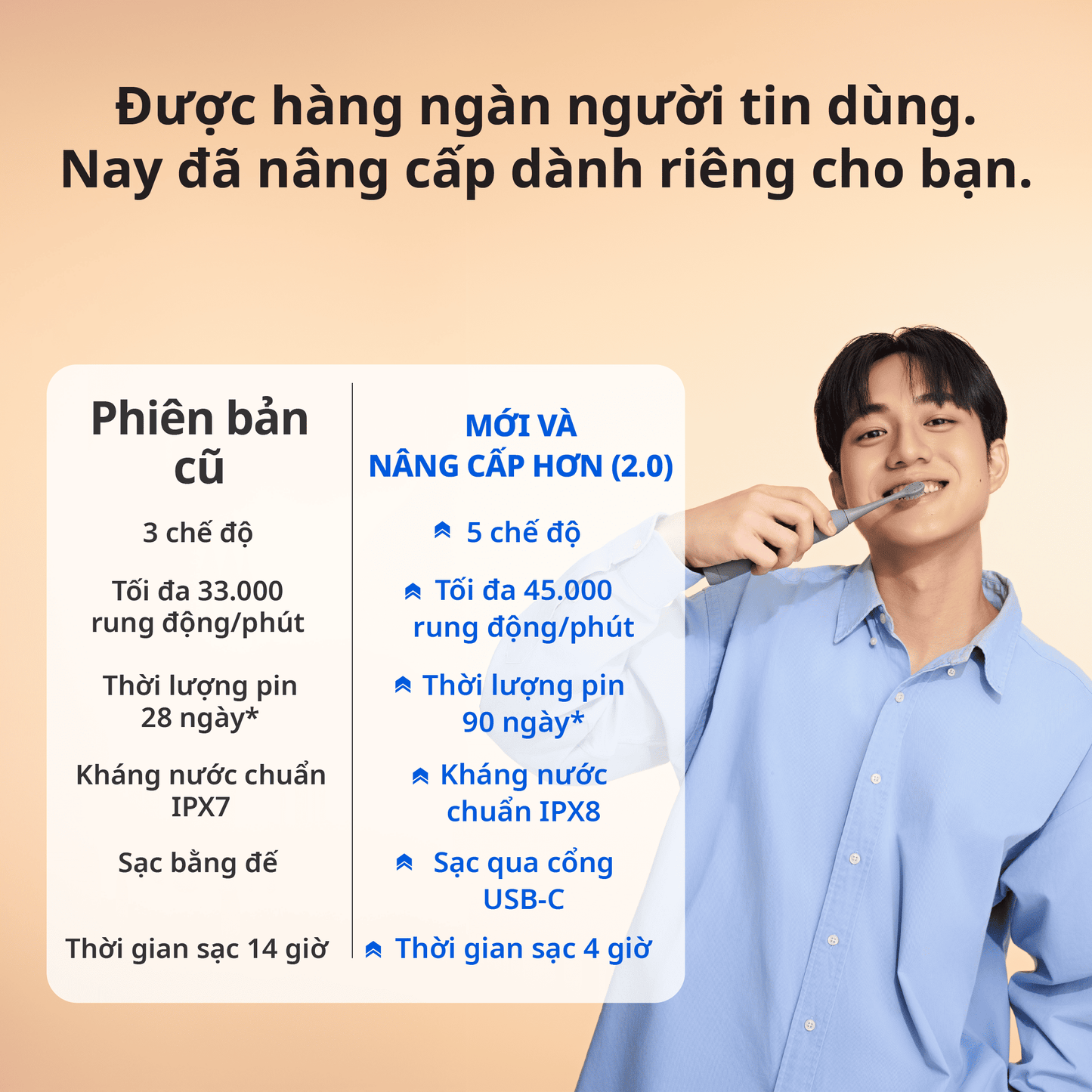 ZenyumSonic™ MỚI 2.0 phiên bản Du Lịch - 1 Bàn Chải Điện + 1 Hộp Đựng + 3 Đầu Thay Bản Chải Tiêu Chuẩn