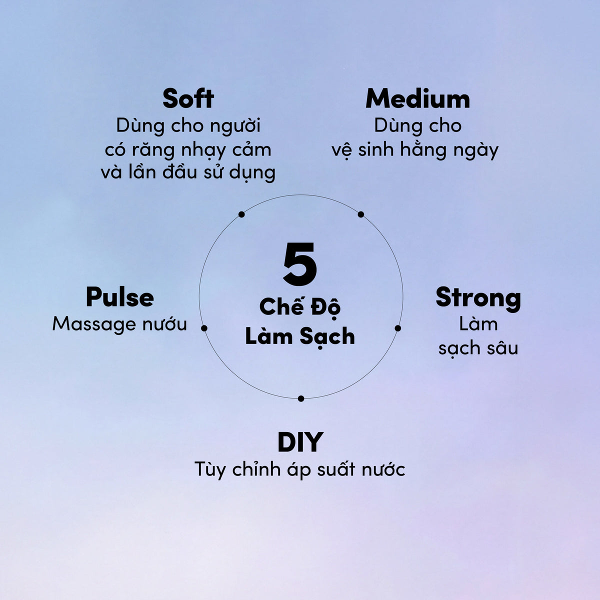 Máy Tăm Nước Zenyum WaterFlosser Pro