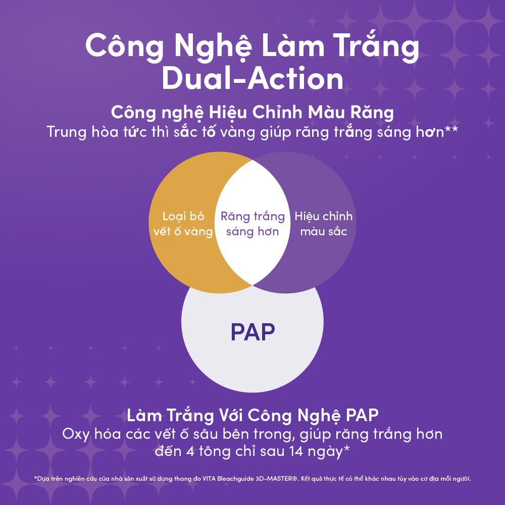 Miếng Dán Trắng Răng ZenyumBright™ Hỗ Trợ Làm Trắng Nhanh