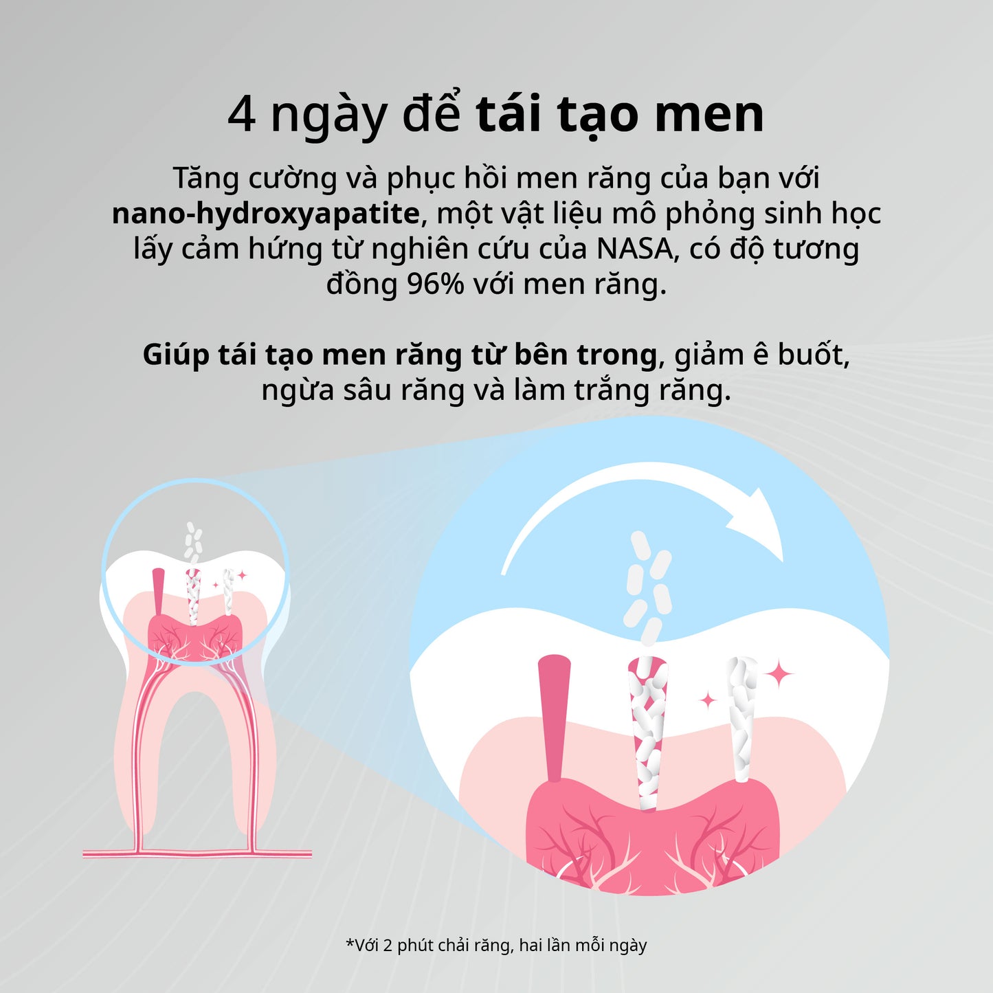 [MỚI] Kem Đánh Răng Phục Hồi Men Răng Zenyum Enamel + Repair 100g
