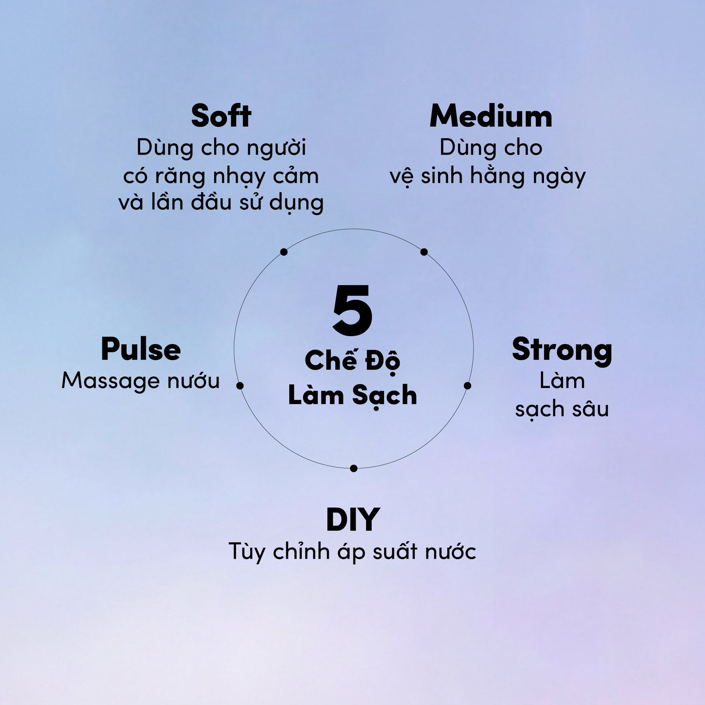 Máy Tăm Nước Zenyum WaterFlosser Pro